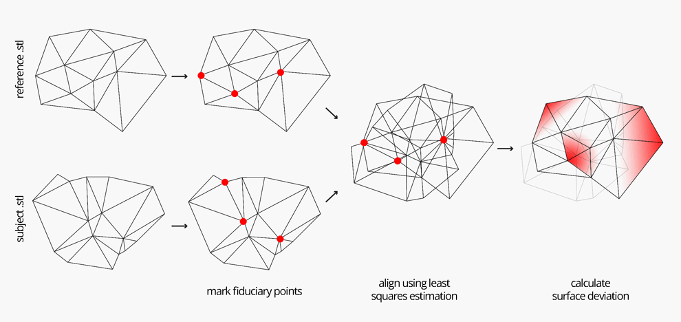 stl-equate-comparison-web-2